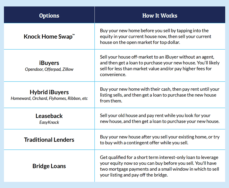 Knock Home Swap vs. Other Options